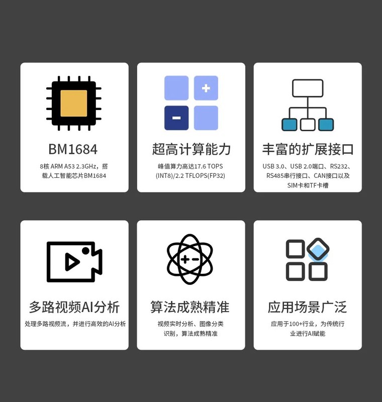 YZ-B013AI算法一體機(jī)六大特點