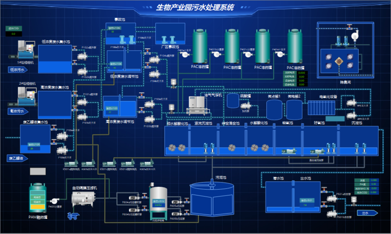 生物产业园污水处理.png